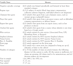 Gwc's dedicated chicago mesothelioma attorneys will fight to get you and your loved ones the justice you deserve. Framed Judicialization And The Risk Of Negative Episodic Media Coverage Law Social Inquiry Cambridge Core
