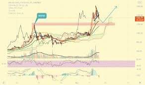 Extensions of the bitcoin protocol: Bchusdt Charts And Quotes Tradingview