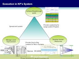 Kaiser Permanentes Large Scale Implementation Of