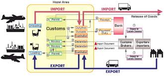 59 Meticulous Export Process Flow