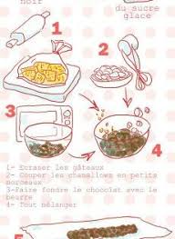 Recette Saucisson Au Chocolat Recette Recette Illustree Saucisson Au Chocolat