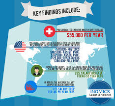 What to do if your salary is too low. Inomics Releases Salary Report 2015 For Academics Inomics