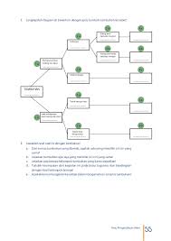 Check spelling or type a new query. Lengkapi Diagram Dibawah Ini Dengan Jenis Tumbuh Tumbuhan Tersebut Coba Sebutkan