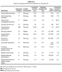 Image result for Agathisanthemum bojeri
