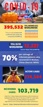 Global health media project • 2,9 млн просмотров. Zero Incidents No Reports Of Covid 19 Transmission From Print Surfaces Around The World World Gulf News