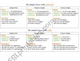 The Simple Tenses Past Present Future Esl Worksheet By Jasmine Sh