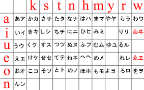 A note with an alphabet in one line for some languages. 3 Japanese Alphabets