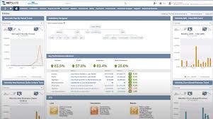 Netsuite cloud erp for all of your key business operations. Oracle Netsuite Cloud Erp Solution Overview