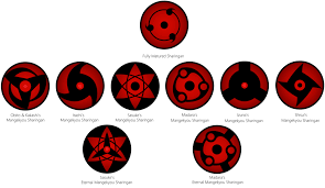 A collection of the top 41 itachi live wallpapers and backgrounds available for download for free. Sharingan Live Wallpaper 1024x592 Wallpaper Teahub Io