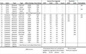 Alaska Airlines As Fare Classes Buckets Flyertalk Forums