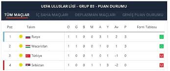Tacikistan tayvan tunus türkiye türkmenistan uefa uefa avrupa ligi uefa gençler ligi uefa kupası uefa uluslar ligi ukrayna uluslararası şampiyonlar kupası. Iste Millilerimizin Grubunda Puan Durumu Fotomac