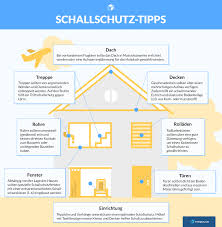 Schallschutz In Fertighausern Schallschutz Hausbau Tipps Haus Bauen