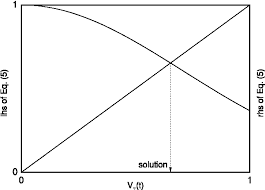 Maybe you would like to learn more about one of these? Self Consistent Equation Of Plant Cell Growth Semantic Scholar