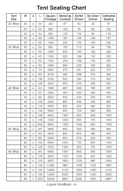 Tent Size Chart Ustents Party And Wedding Tent Rental 209