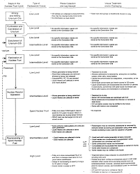 That gloves are worn to protect the uranium, and not the human? Overview Of Uranium Nuclear Fuel Cycle And Radioactive Waste Management Download Scientific Diagram
