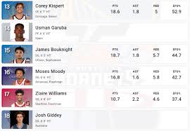 Specializing in drafts with top players on the nba horizon, player profiles, scouting reports, rankings and prospective international recruits. Nba Draft 2021 Hoops Distillery Mock Draft