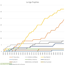 Made This Chart To See The Impact Of Crujff And Messi For