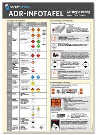 Typical adr processes include mediation, arbitration, neutral evaluation, and collaborative law. Poster Adr Infotafel Gefahrgut Richtig Kennzeichnen Media For Work