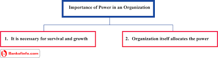 Importance Of Power In An Organization Organizational