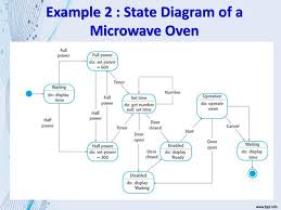 ekt 421 software engineering ppt download