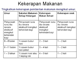 Sukatan yang betul diperlukan untuk memastikan bayi kenyang dan menerima khasiat yang mencukupi. Pemakanan Bayi Kanakkanak Bahagian Pemakanan Kementerian Kesihatan Malaysia