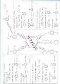 These summaries cover every single section from the specifications and cover both the combined science and chemistry specifications and also show clearly which is higher content. A Level A2 Chemistry Organic Chemistry Summary Mind Maps Chemistry Stuvia