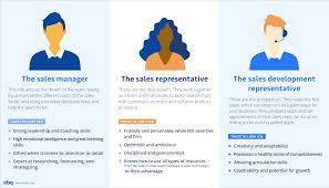 Building A Successful Inside Sales Team From The Ground Up - Ebq