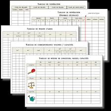 Tableaux De Conversion Cycle 3