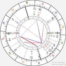 Marlon Brando Birth Chart Horoscope Date Of Birth Astro