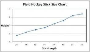 how to size field hockey sticks