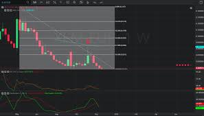 Chart Of The Day 6 December 2019 Xlm Eur Weekly