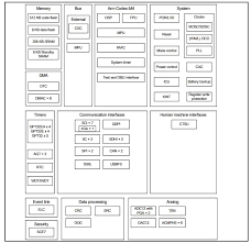 s5d3 synergy platform microcontrollers renesas mouser