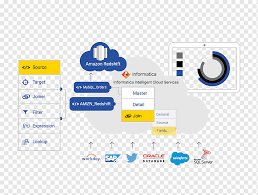 We would like to show you a description here but the site won't allow us. Amazon Com Informatica Amazon Web Services Amazon Redshift Master Data Management Cloud Computing Text Logo Cloud Computing Png Pngwing