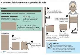 Une équipe de chercheurs de l'université de hongkong vient de. Coronavirus Les Meilleurs Tutos Pour Realiser Son Masque En Tissu