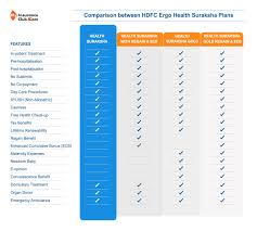 hdfc ergo health suraksha insurance plan review key features