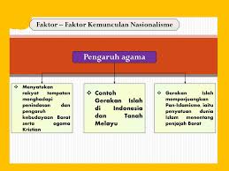 Kemunculan & perkembangan nasionalisme di asia tenggara Ringkasan Bab 1 Ting 5 A Imperialisme I Makna Ppt Download