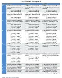 Couch To 5k Running Plan E Bot Co