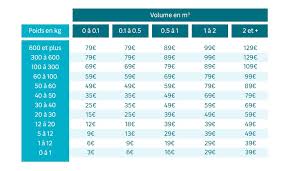 Les premiers clients attendaient 9 heures. Leroy Merlin Roques