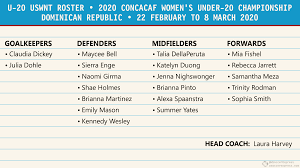Women's national team at rio 2016, has named 11 players in her squad who play their football in brazil. U 20 Uswnt Roster For 2020 Concacaf Women S Under 20 Championship Announced Women S Soccer Express
