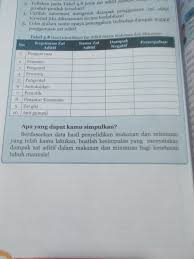 Check spelling or type a new query. Jenis Makanan Ringan Dan Hasil Identifikasi Zat Adiktif Dalam Makanan Dan Minuman Brainly Co Id