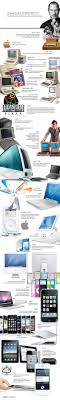 The Timeline Of A Visionary And A Creative Genius Steve Jobs Steve Jobs Apple Infographic
