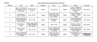 Votre plan d'entrainement 10km sur 6 semaines. Plans D Entrainements Moulins