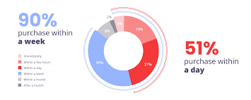 Get yelp(yelp.cx) price , charts , market capitalization and other cryptocurrency info about yelp. Study Shows 97 Of People Buy From Local Businesses They Discover On Yelp Yelp
