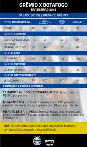 Vanderlei, victor ferraz e diego souza são desfalques. Ingressos Gremio X Botafogo