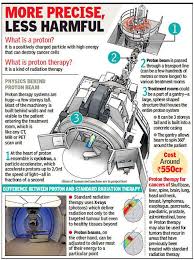 Salary estimates are based on 21 salaries submitted anonymously to glassdoor by radiation oncologist employees. Mumbai Set To Get Hi Tech Proton Machine For Safer Cancer Therapy Mumbai News Times Of India