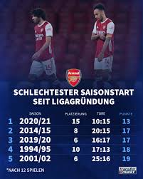 Alle aktuellen news zum fc arsenal sowie die ergebnisse und infos zum kader des fc arsenal london finden sie hier in der übersicht. Fc Arsenal Schlechtester Saisonstart Der Premier League Geschichte Transfermarkt