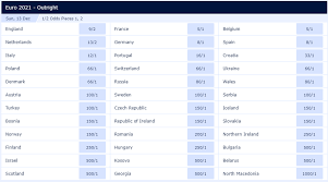 Get the best available euro 2020 odds from all online bookmakers with oddschecker, the home of betting value. Euro 2020 Betting Guide Predictions Free Bets Latest Info