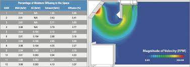 Brackets should be offset at least 1/16 in from edge of hood in order for wrapper face to mount flush with the hood (fig. Captiveaire Systems Inc List