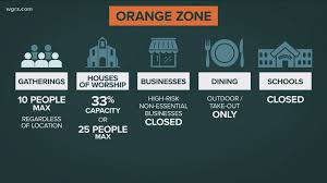 Today we offer up the orange zone a gin and oj mixed drink topped off. Decision Could Be Made Wednesday If Yellow Zones Will Be Expanded In Erie County Or Shifted To Orange Or Red Zone Wgrz Com