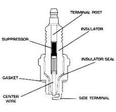 With help from the spark plug experts at ngk, we'll teach you how to diagnose minor tuning issues or potentially major engine problems by examining your spark plugs.check out the images below, courtesy of ngk spark plugs, and get ready to do a little light reading the next time you pull your spark plugs. Spark Plug 101 Motorcycle Bliss